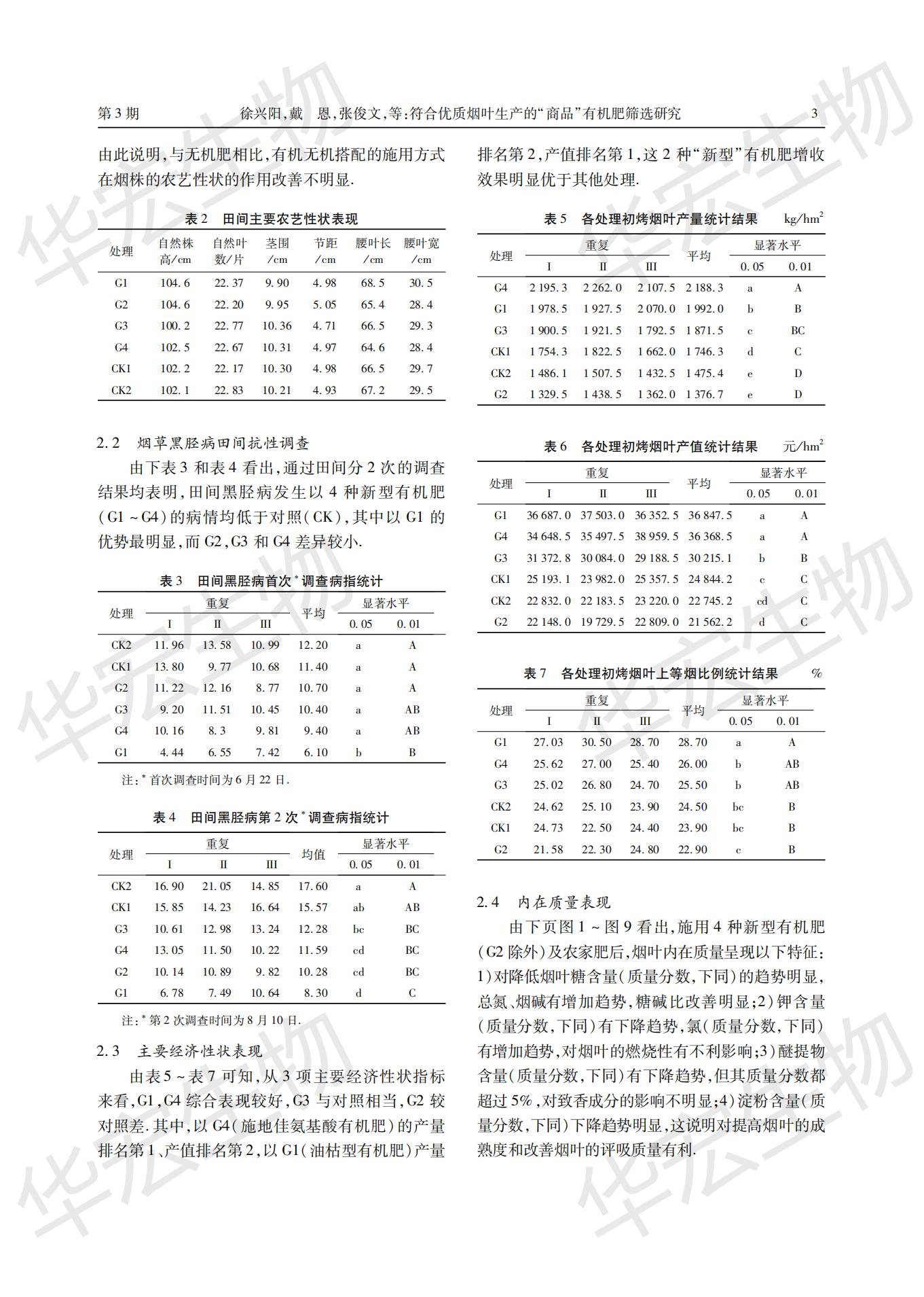 符合優(yōu)質(zhì)煙葉生產(chǎn)的“商品”有機肥篩選研究 (1)_02.jpg